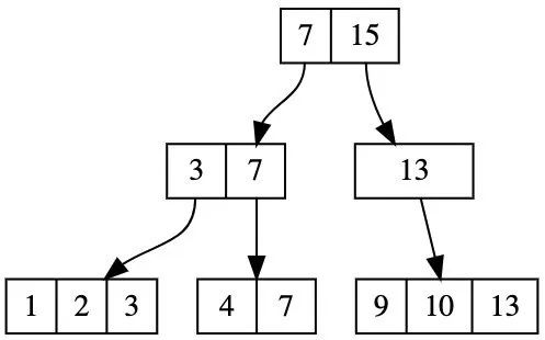 Python +kivy 开发 App,实践及练习之用