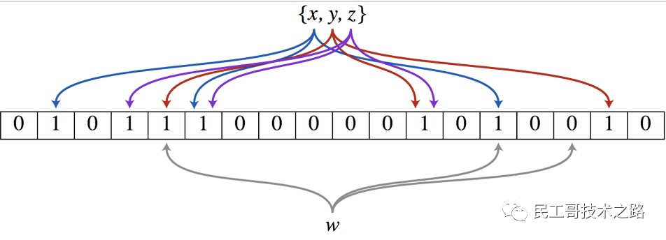 民工哥死磕Redis教程（十七 ）： 缓存问题（一致性、击穿、穿透、雪崩、污染）