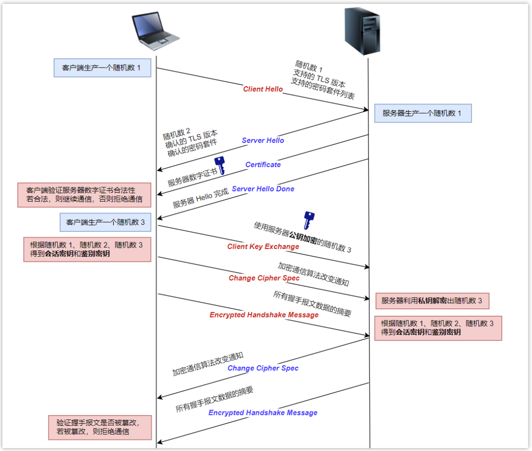 nanoGPT：古诗集为例,训练一个自己的gpt模型