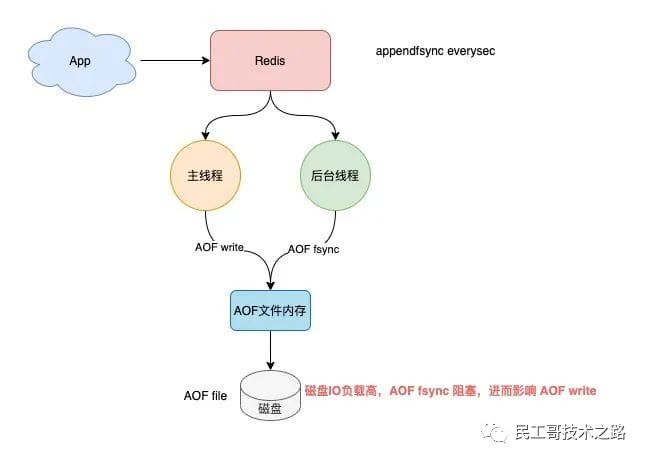Azure OpenAI 入门教程 : Token 和 Message 概念