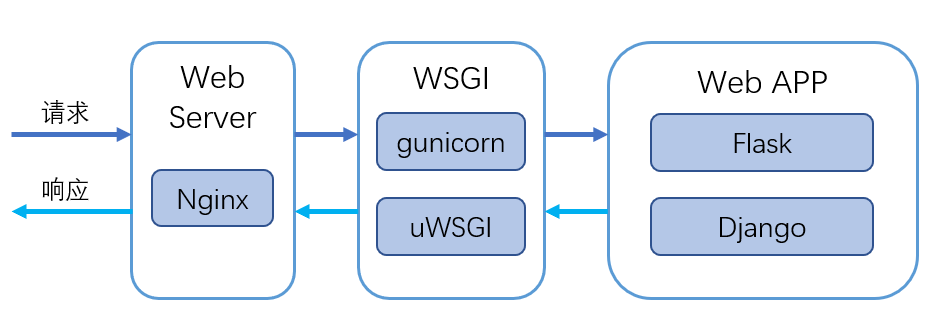 Azure OpenAI 入门教程 : Token 和 Message 概念