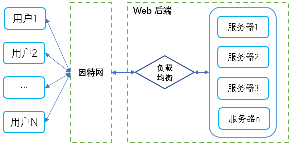 Azure OpenAI 入门教程 : Token 和 Message 概念