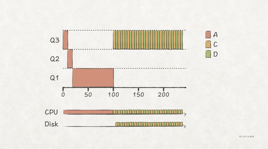 软件工程师提升：深入理解 CPU 的调度原理
