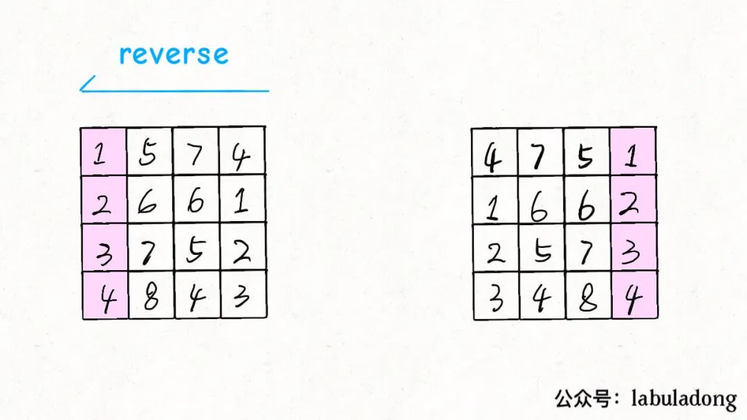 二维数组花式操作，解决顺/逆时针旋转矩阵、螺旋矩阵等问题