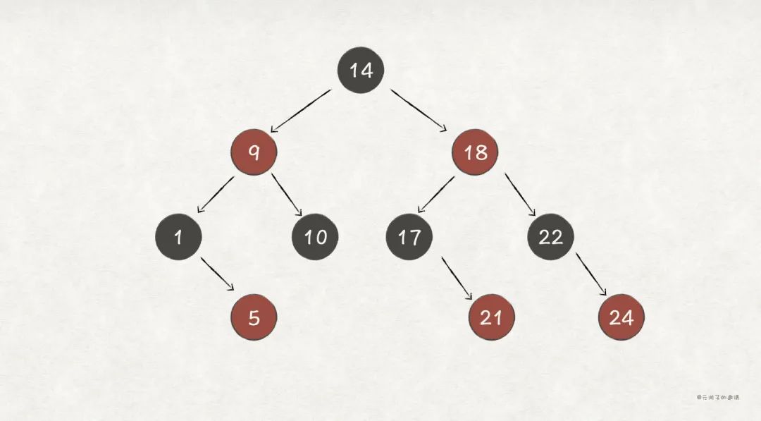 软件工程师提升：深入理解 CPU 的调度原理