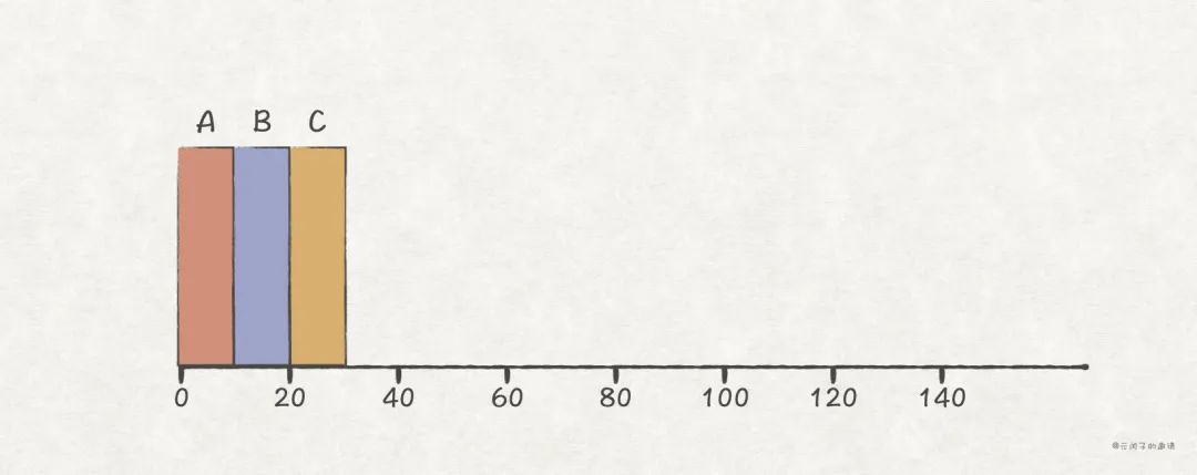 软件工程师提升：深入理解 CPU 的调度原理