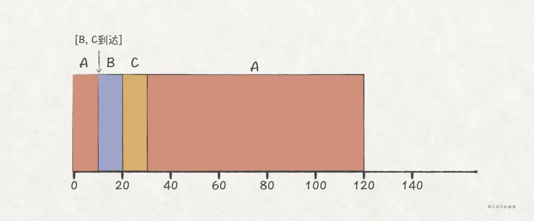 软件工程师提升：深入理解 CPU 的调度原理