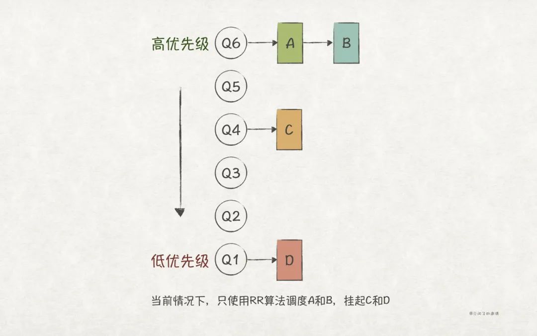 软件工程师提升：深入理解 CPU 的调度原理