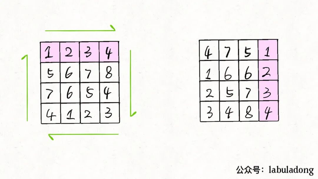 二维数组花式操作，解决顺/逆时针旋转矩阵、螺旋矩阵等问题