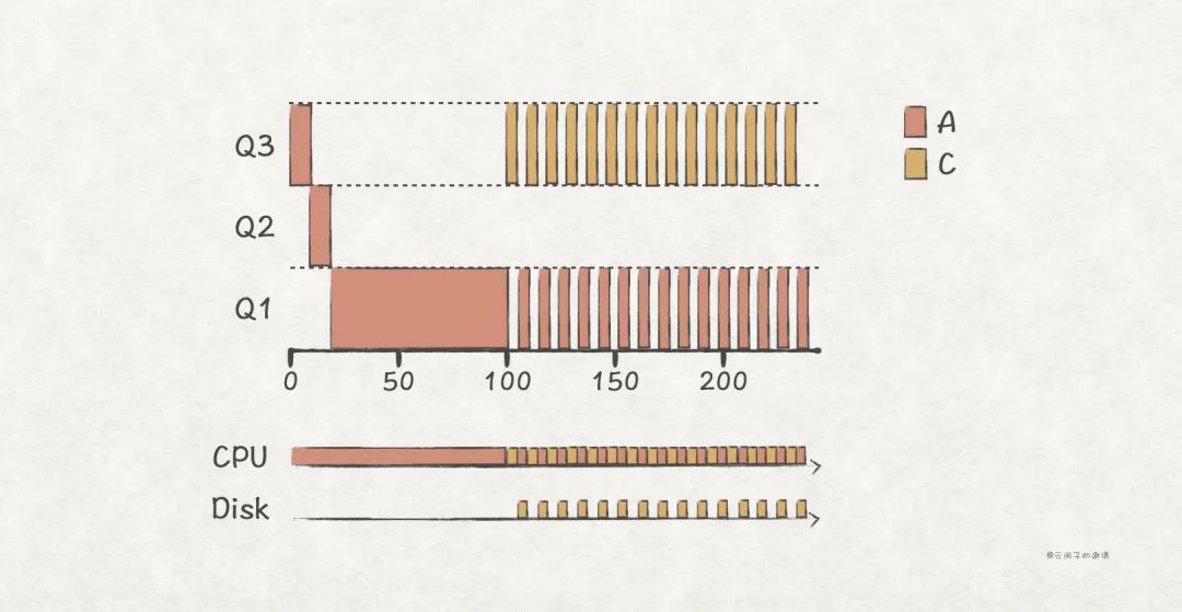 软件工程师提升：深入理解 CPU 的调度原理