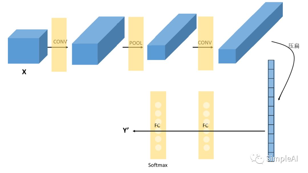 卷积神经网络（CNN）一文搞懂：边界检测、结构组成