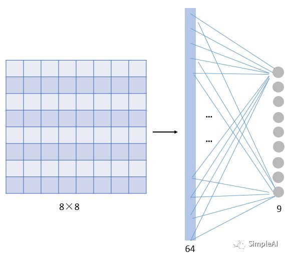 卷积神经网络（CNN）一文搞懂：边界检测、结构组成