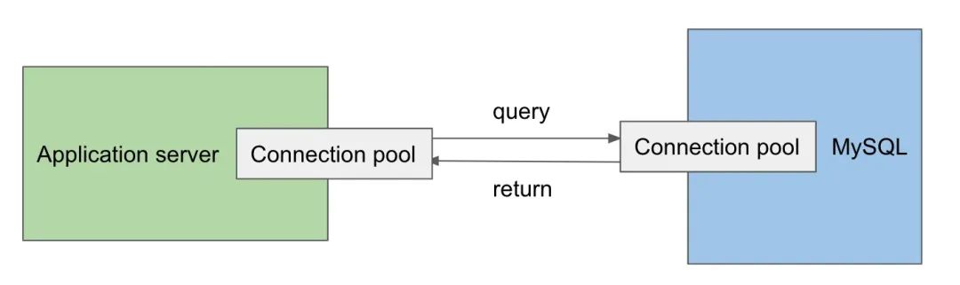 MySQL内部实现原理深入探索（图解）