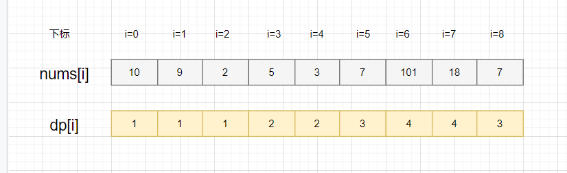 Stack Overflow 2022 开发者调查报告：PostgreSQL超越MySQL！oh my gold~