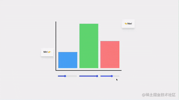 CSS 新功能：锚点定位、Shapes、滚动捕捉(scroll snap)