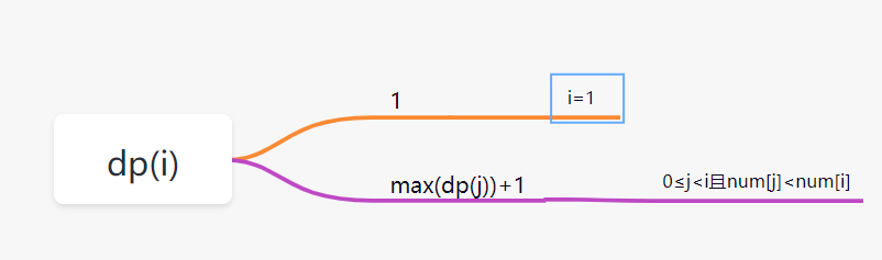 nanoGPT：古诗集为例,训练一个自己的gpt模型
