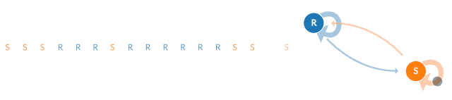 马尔科夫链、PCA、贝叶斯可视化图解，不难学