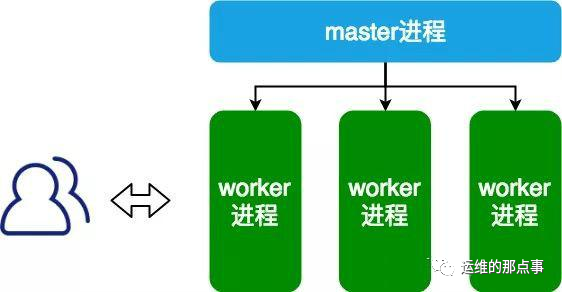 MySQL 分库分表（何时分？怎么分？）