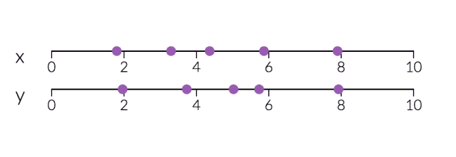 马尔科夫链、PCA、贝叶斯可视化图解，不难学