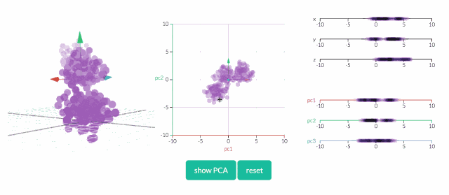 马尔科夫链、PCA、贝叶斯可视化图解，不难学