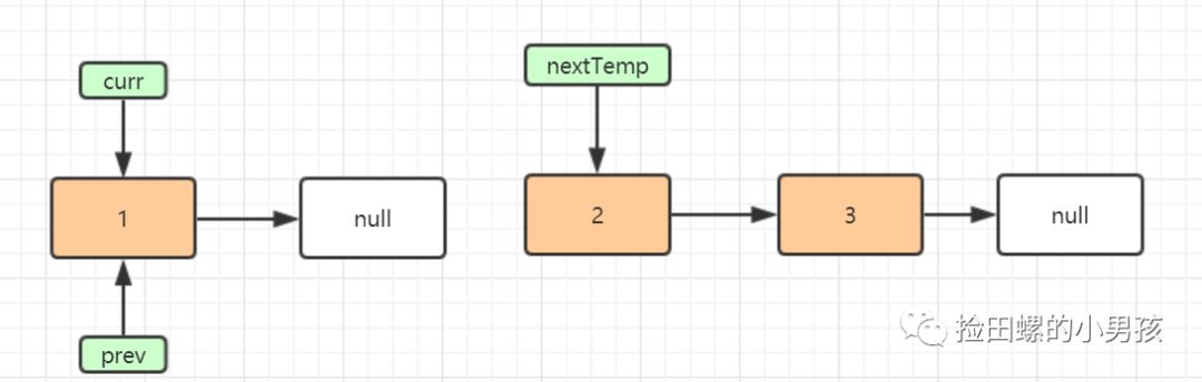 MySQL 分库分表（何时分？怎么分？）