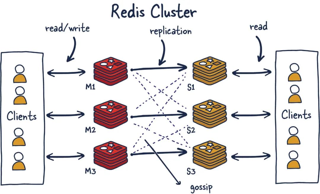 什么是 Redis？傻瓜都能看懂的图解