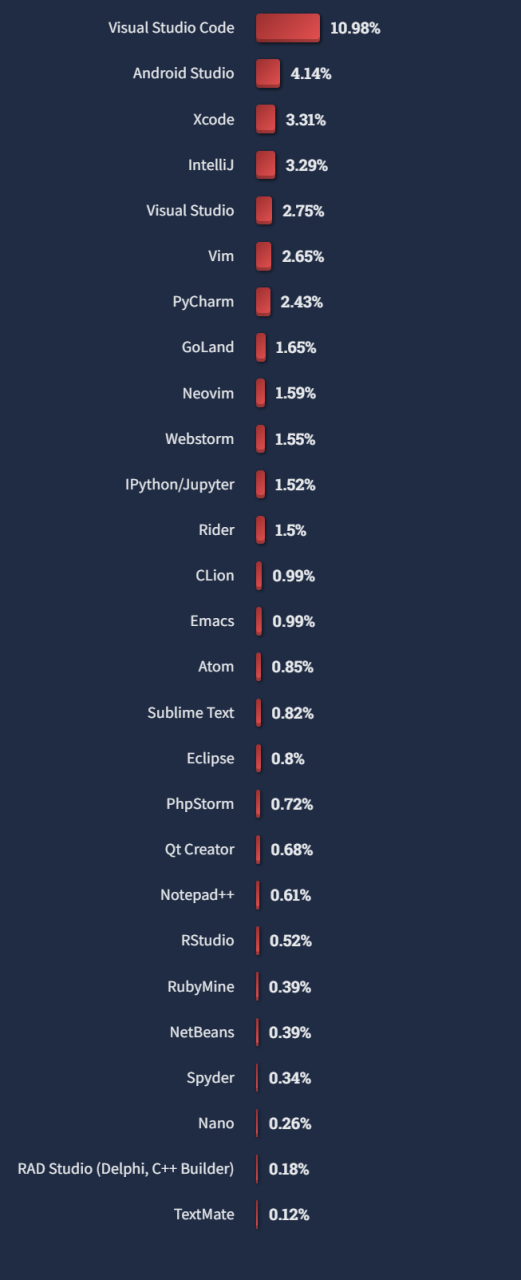 NLP自然语言处理的范式演变与Python全实现