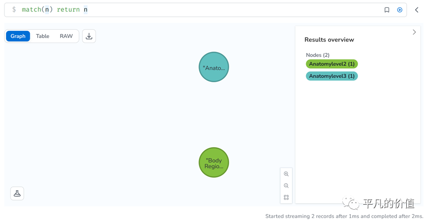 Neo4j知识图谱搭建与使用方法——MeSH(A)为例