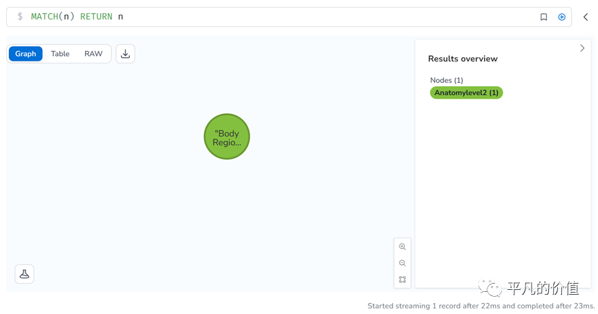 Neo4j知识图谱搭建与使用方法——MeSH(A)为例