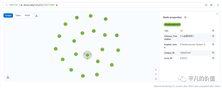 Neo4j知识图谱搭建与使用方法——MeSH(A)为例