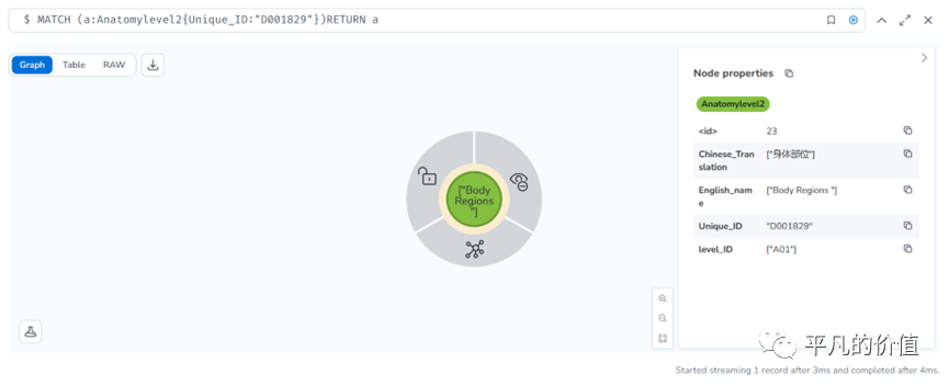 Neo4j知识图谱搭建与使用方法——MeSH(A)为例