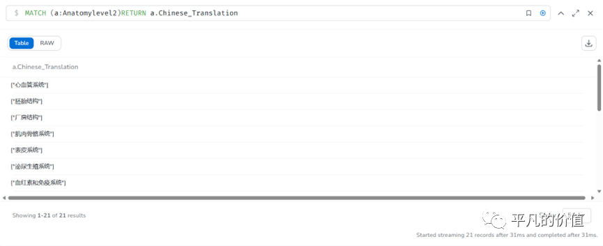 Neo4j知识图谱搭建与使用方法——MeSH(A)为例