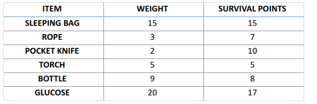 pandas2.0来了，有哪些优点？