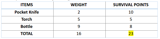 详解遗传算法GA（Python实现代码）