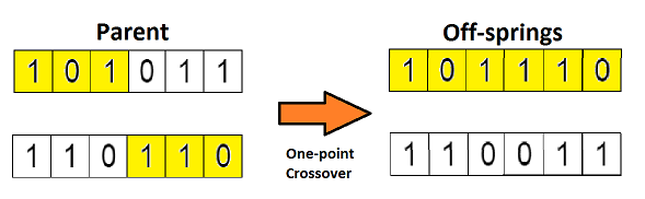 详解遗传算法GA（Python实现代码）