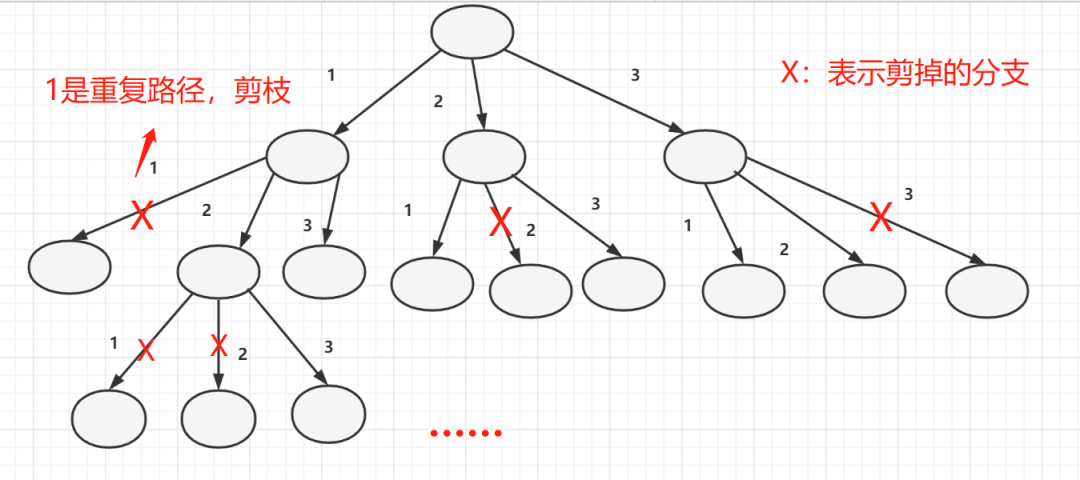 Pandas AI与ChatGPT超强结合导入LLM大型语言模型，爆赞！
