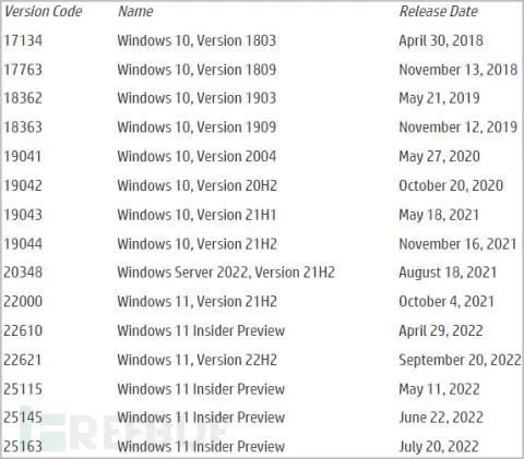 人脸识别算法及系统综述：特征提取、深度方法