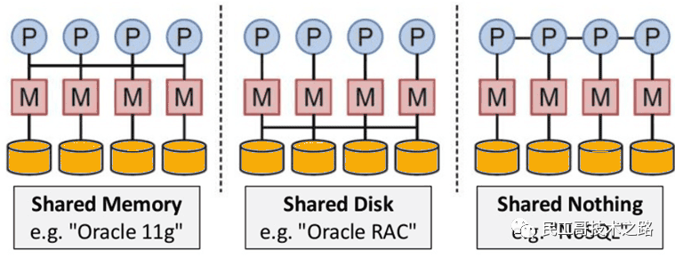 民工哥 MongoDB 教程：知识体系与基础概念