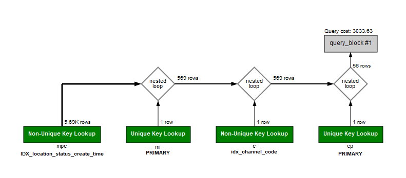 MYSQL 5.7 性能优化心得篇