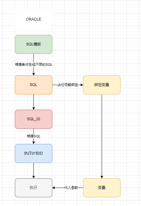 MySQL引起CPU消耗过大，如何优化？
