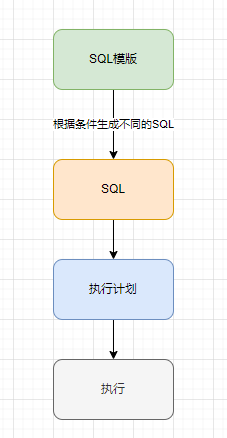 MySQL引起CPU消耗过大，如何优化？