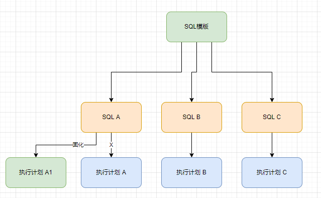 MySQL引起CPU消耗过大，如何优化？