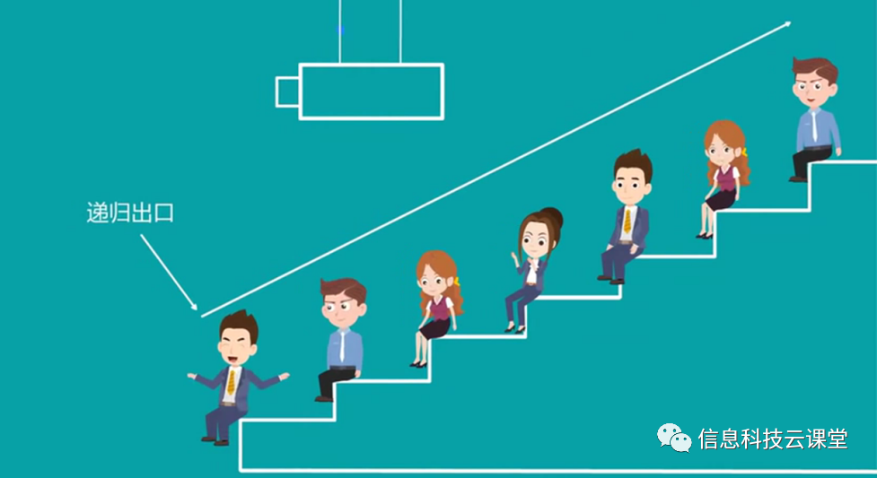 民工哥 MongoDB 教程：知识体系与基础概念