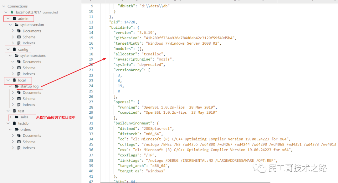 民工哥 MongoDB 教程：知识体系与基础概念