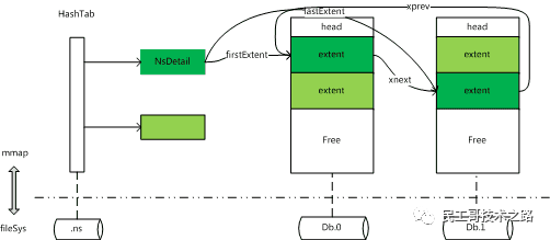 民工哥 MongoDB 教程：知识体系与基础概念