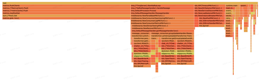 真实事故出发：golang 内存问题排查指北