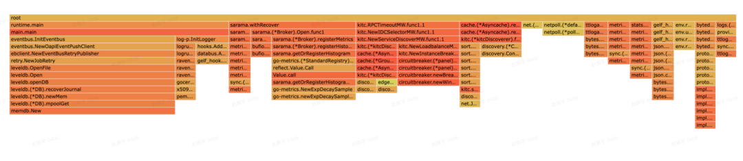真实事故出发：golang 内存问题排查指北