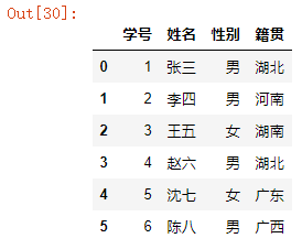 python进阶：Pandas库的数据读取、获取、拼接、写出！