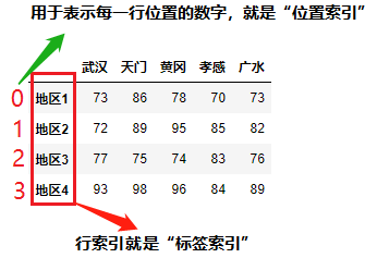 python进阶：Pandas库的数据读取、获取、拼接、写出！