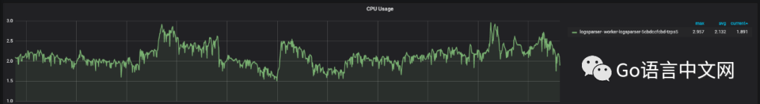 Go语言JSON解析届顶流：Sonic